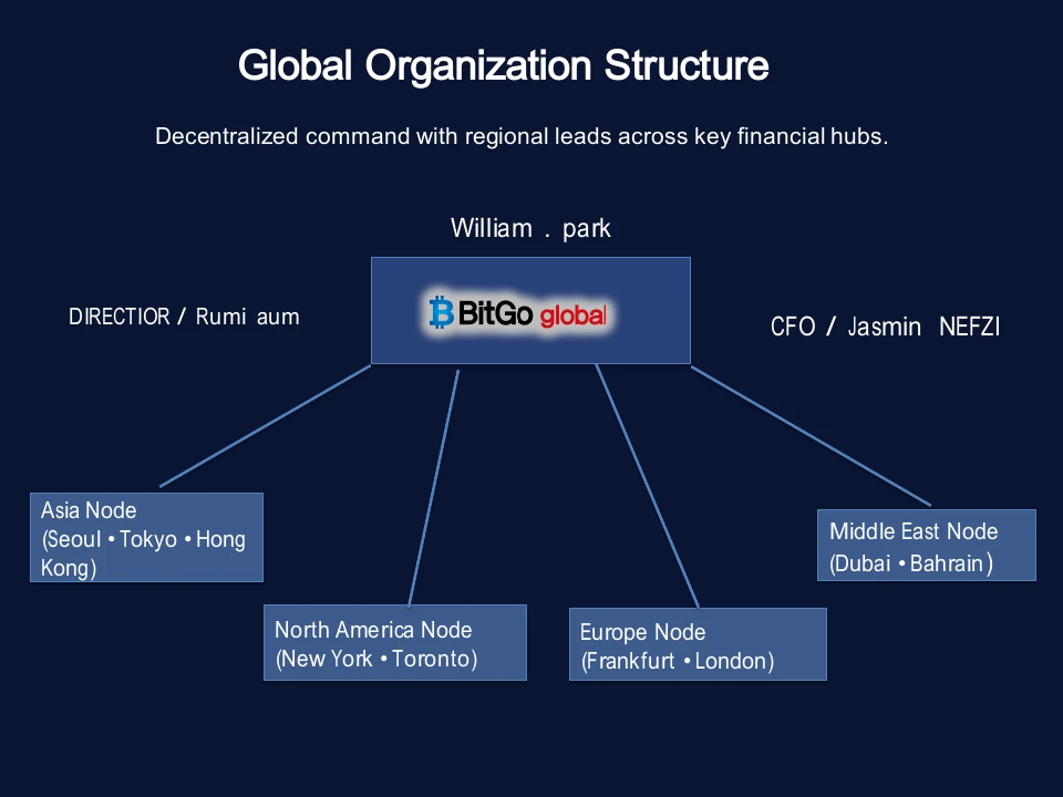 BitGoGlobal Dubai